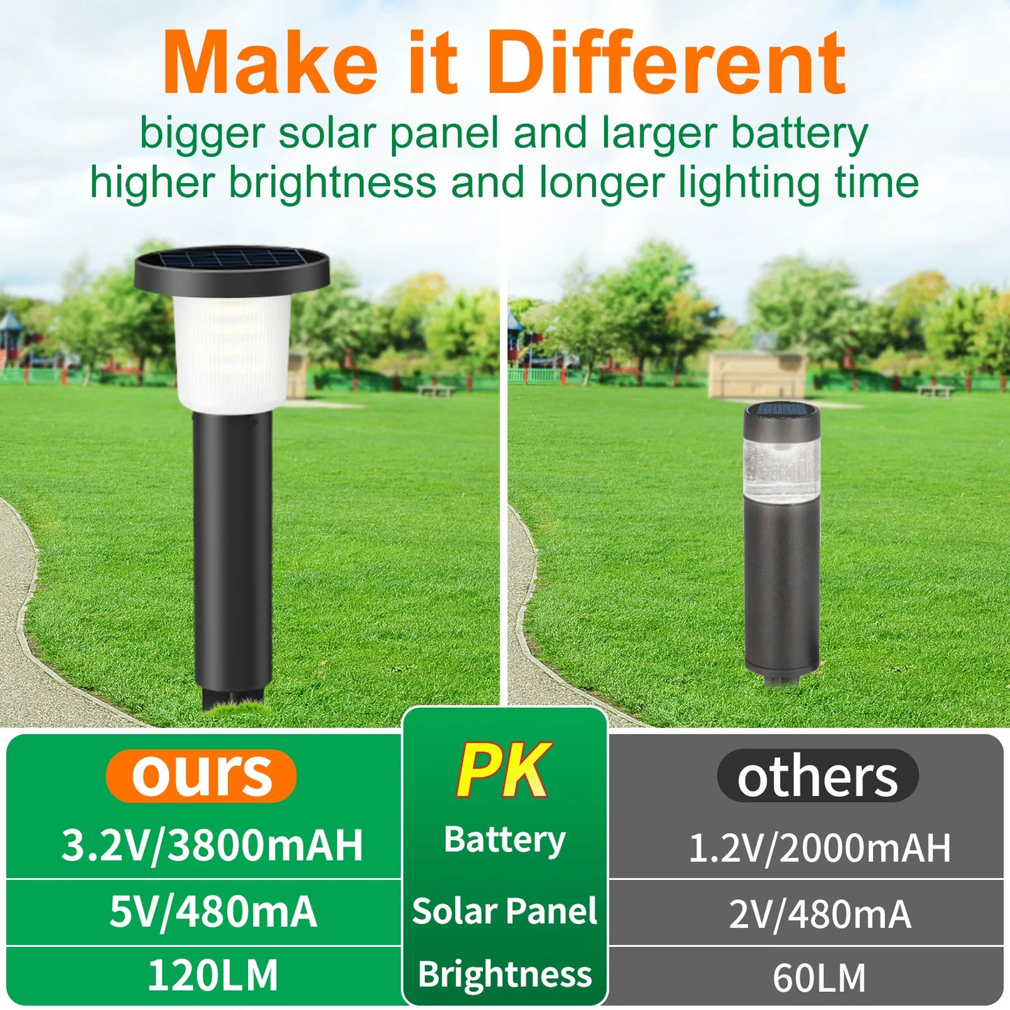 intelamp 2 Pack 3800mah Solar Pathway Lights Waterproof Outdoor LED Lights Landscape Decorative Lawn Lamps For Garden Walkway