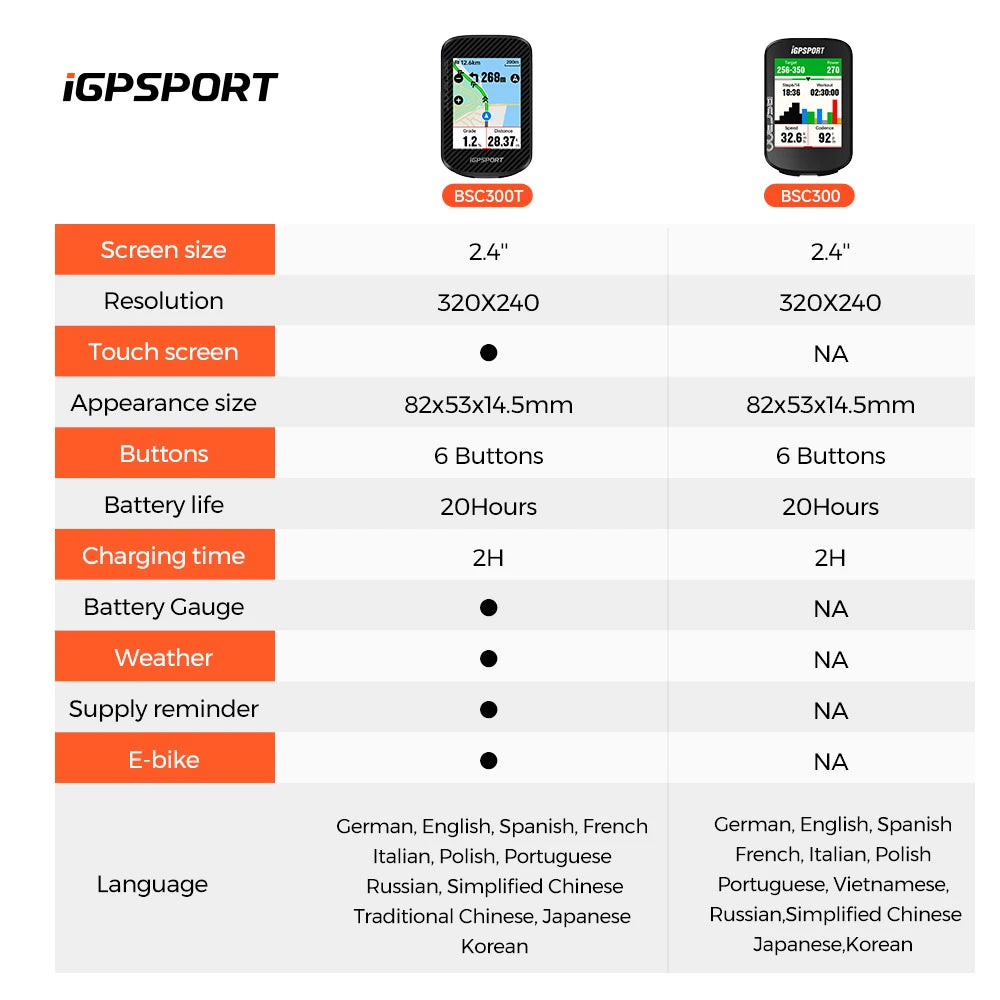 iGPSPORT BSC300T Touch Screen Wireless Bike Computer With Global Map