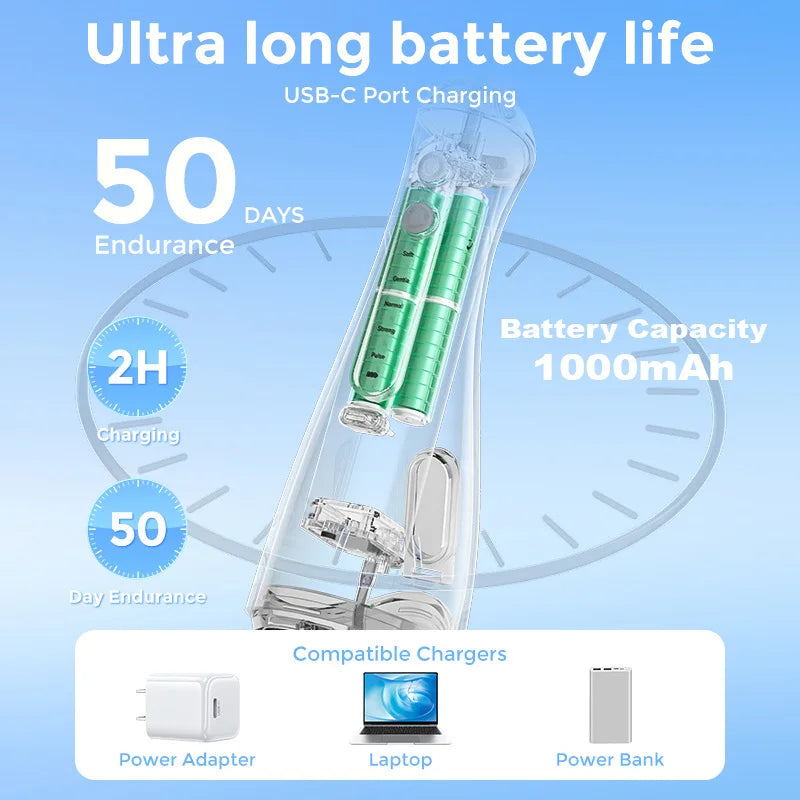 Sejoy Water Flosser Teeth Picks 6 Jets 6 Modes Portable Cordless Water Floss for Teeth Cleaner  Oral Picks