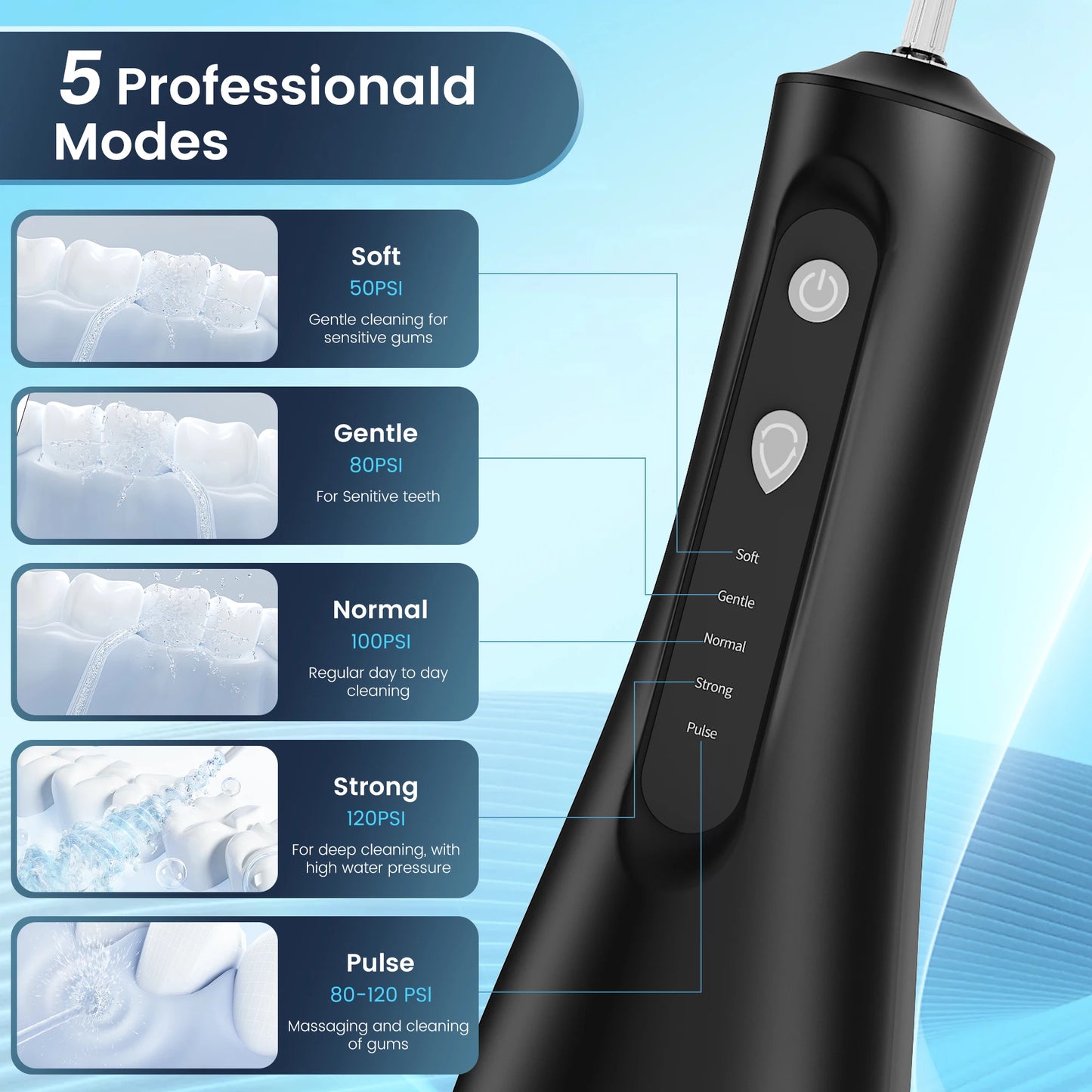 SEJOY Water Flosser Professional For Teeth, Gums, Braces, Dental Care, Electric Power With 5 Settings, 5 Tips For Home Travel