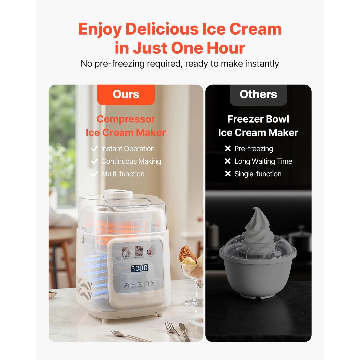 SucceBuy Upright Automatic Ice Cream Maker with Built-in Compressor 1 Quart No Pre-freezing Gelato Maker & Frozen Yogurt Machine