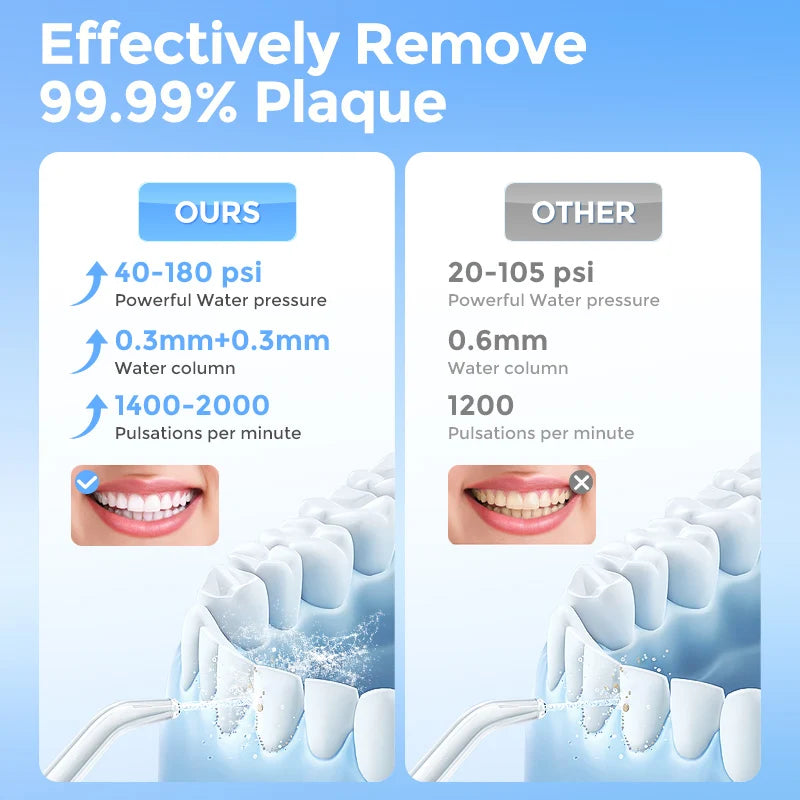 Sejoy Water Flosser Teeth Picks 6 Jets 6 Modes Portable Cordless Water Floss for Teeth Cleaner  Oral Picks