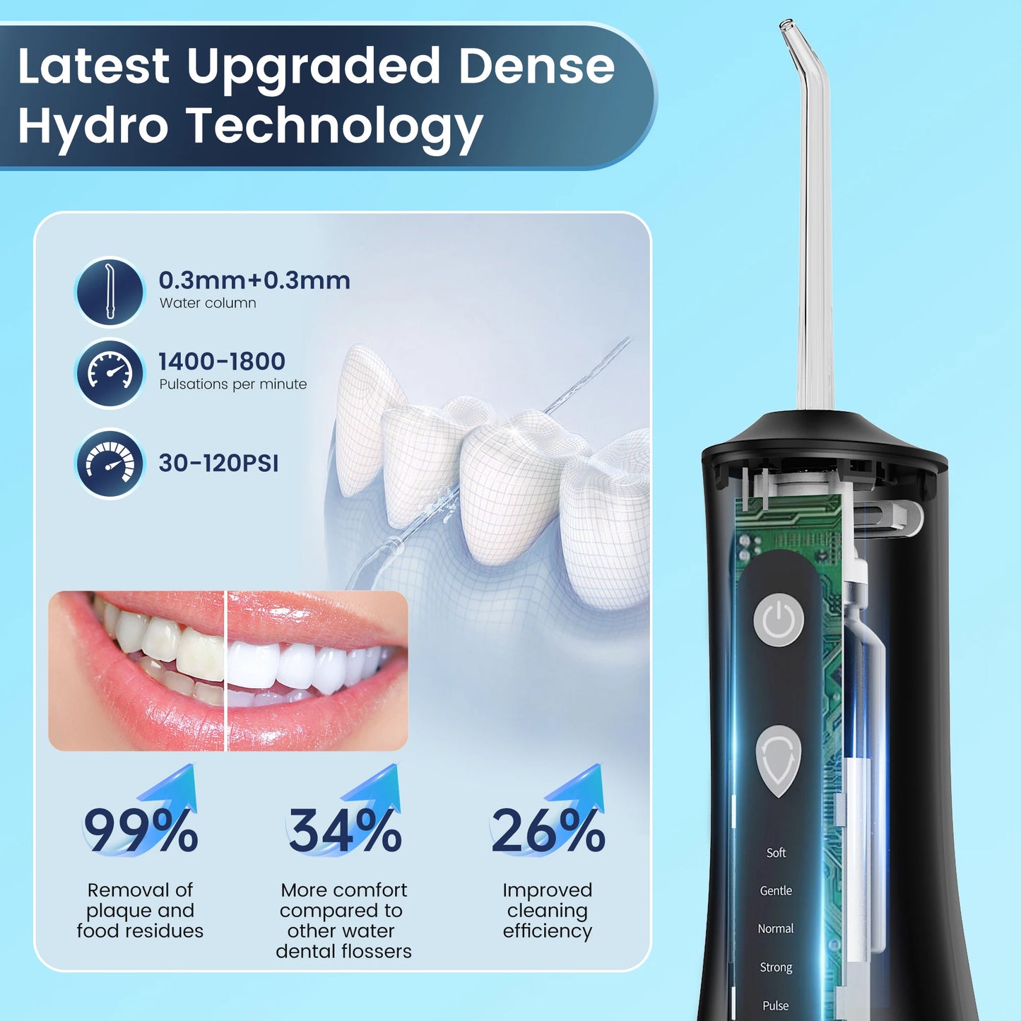 SEJOY Water Flosser Professional For Teeth, Gums, Braces, Dental Care, Electric Power With 5 Settings, 5 Tips For Home Travel