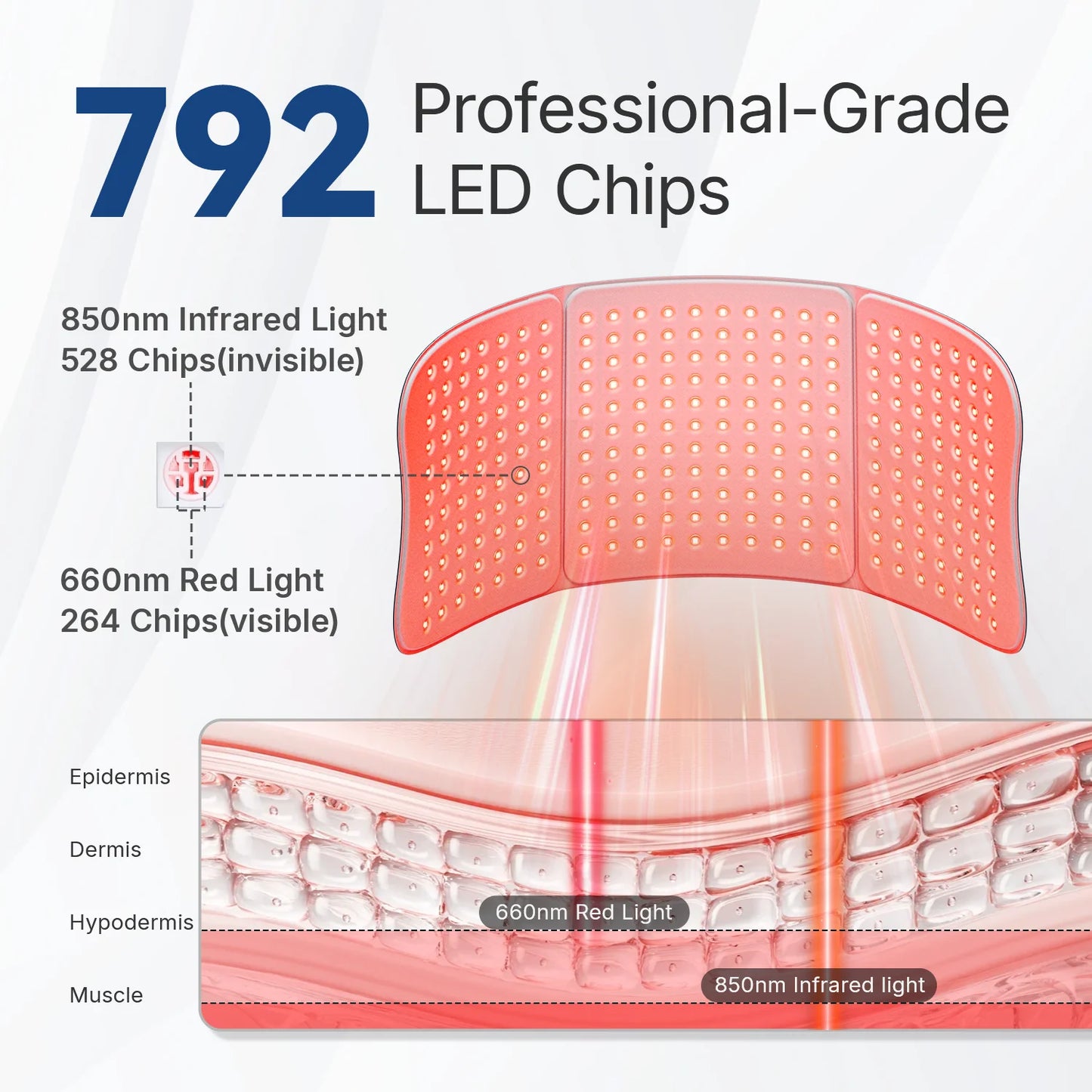 Hello Face Red Light Therapy Mat 264 LED Near Infrared
