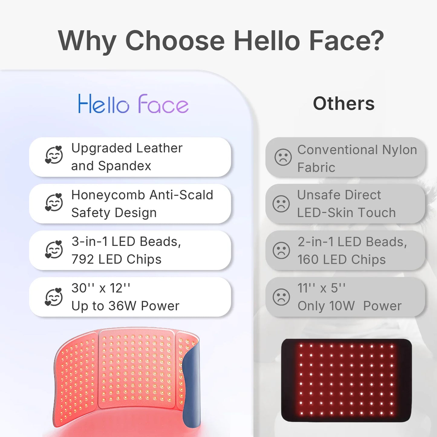 Hello Face Red Light Therapy Mat 264 LED Near Infrared